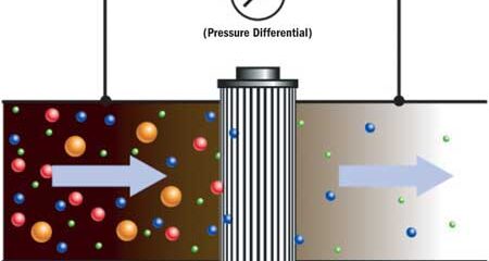 oil filtration efficiency